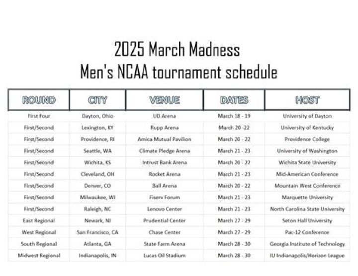 Where to Watch March Madness: Your Ultimate Guide for 2024